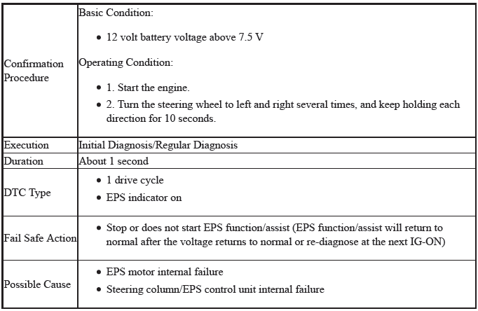 Electronic Power Steering (Eps) System - Diagnostics